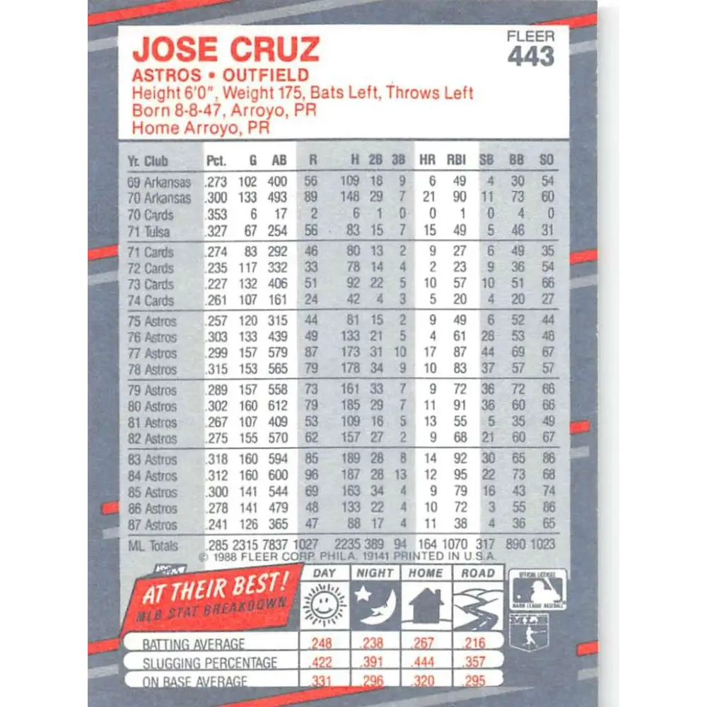1988 Fleer #443 Jose Cruz EX Excellent Houston Astros Baseball Card  Image 2