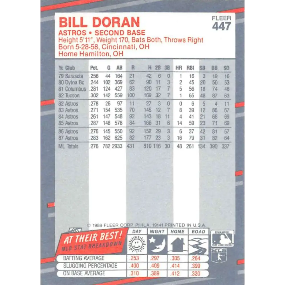 1988 Fleer #447 Bill Doran EX Excellent Houston Astros Baseball Card  Image 2