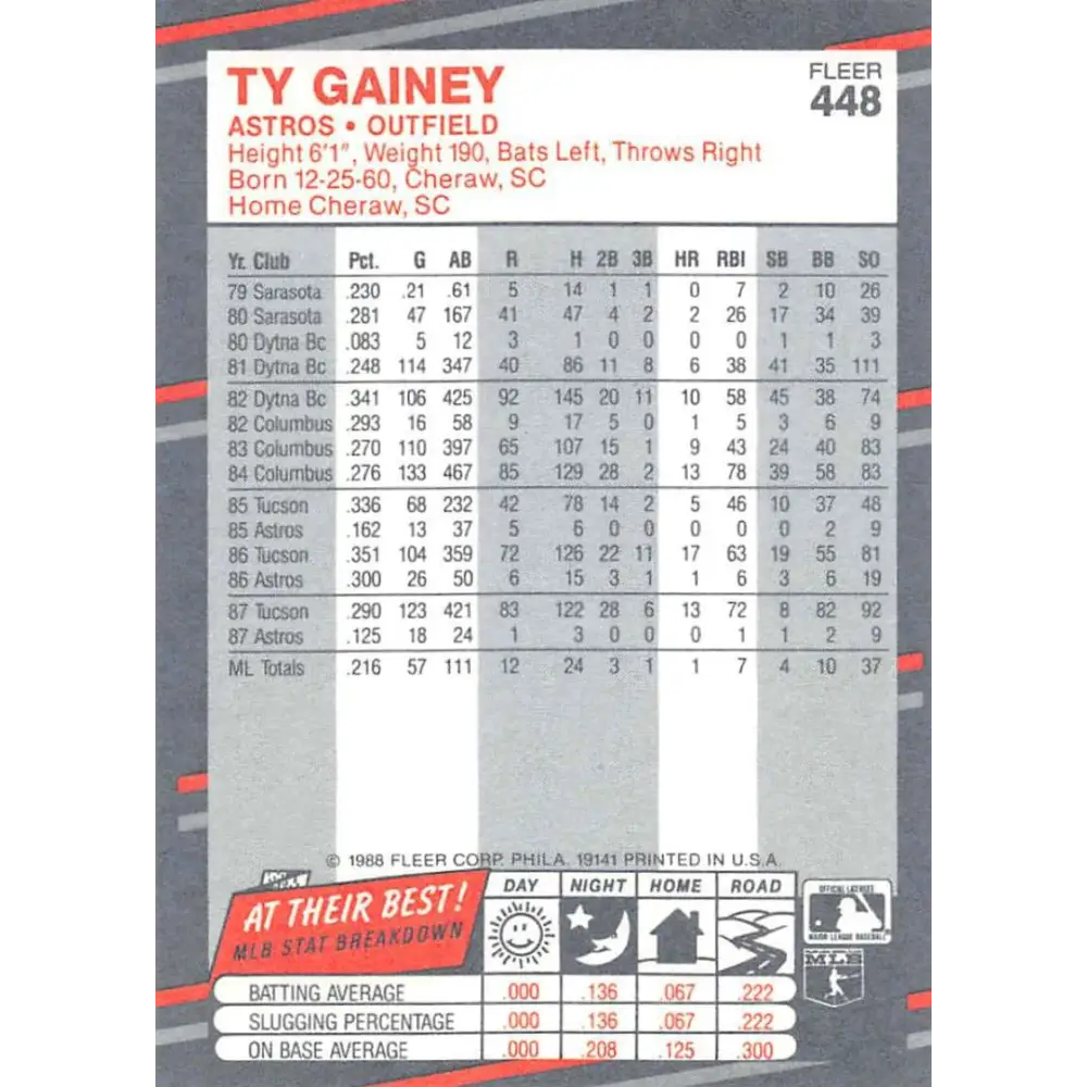 1988 Fleer #448 Ty Gainey EX Excellent Houston Astros Baseball Card  Image 2