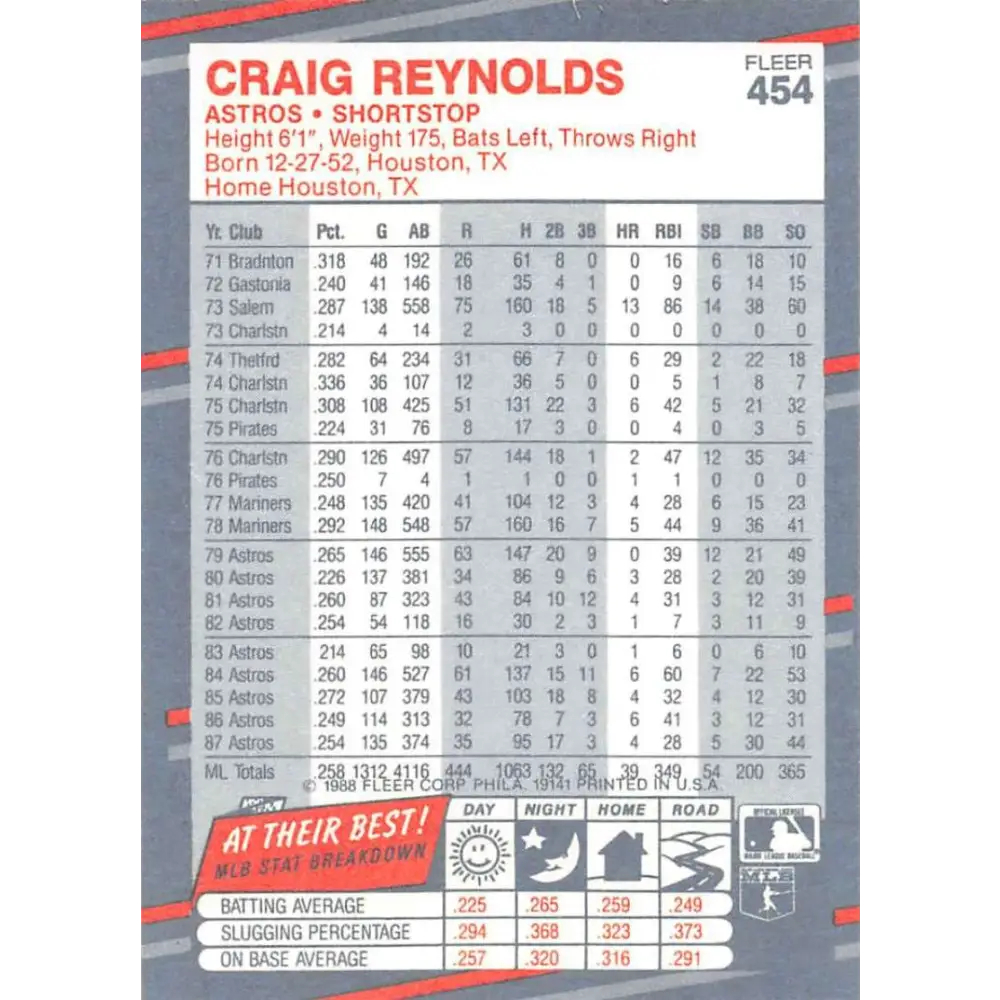1988 Fleer #454 Craig Reynolds EX Excellent Houston Astros Baseball Card  Image 2