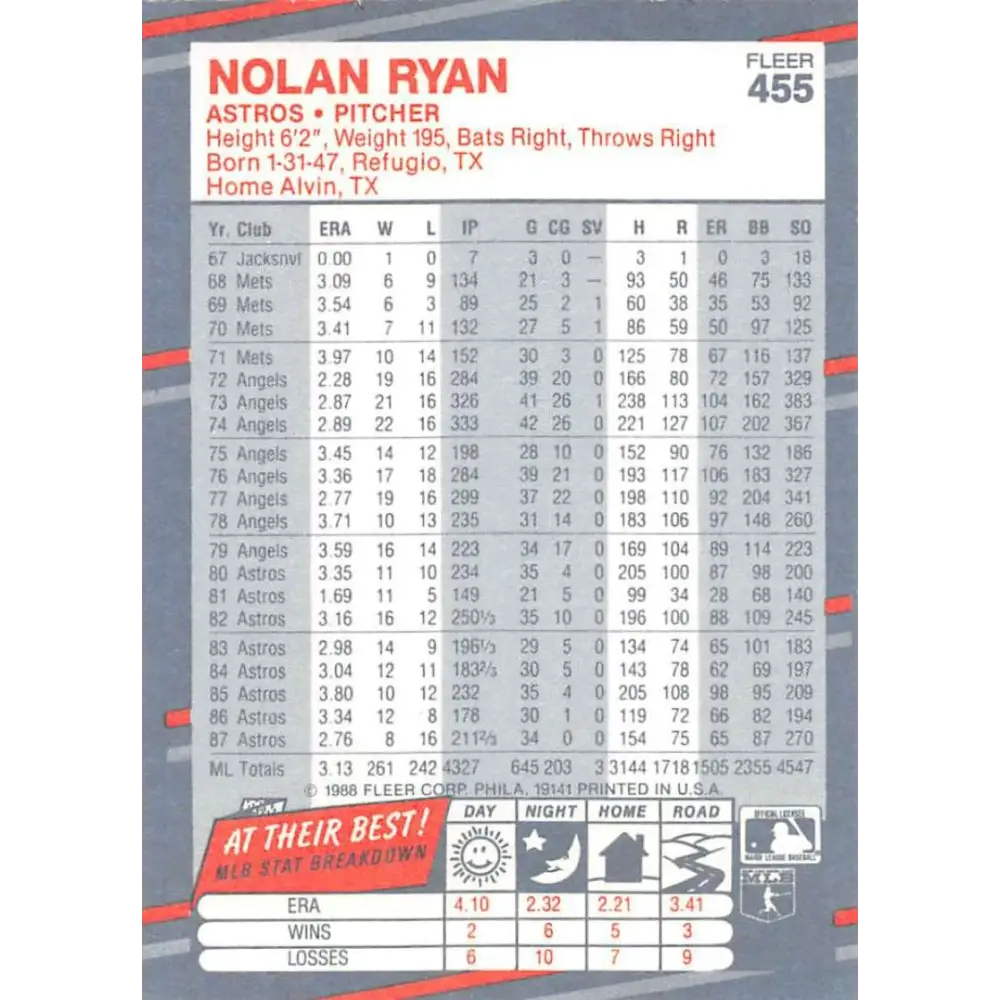 1988 Fleer #455 Nolan Ryan EX Excellent Houston Astros Baseball Card  Image 2