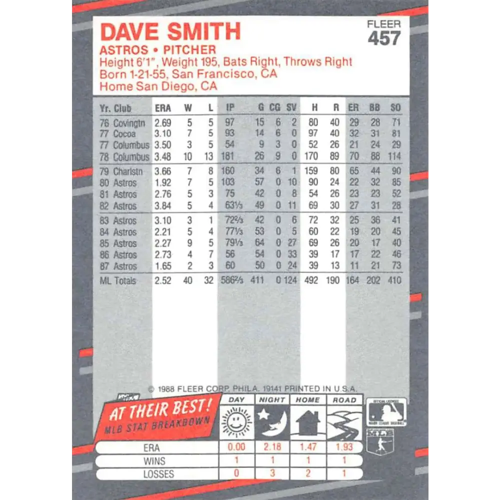 1988 Fleer #457 Dave Smith EX Excellent Houston Astros Baseball Card  Image 2
