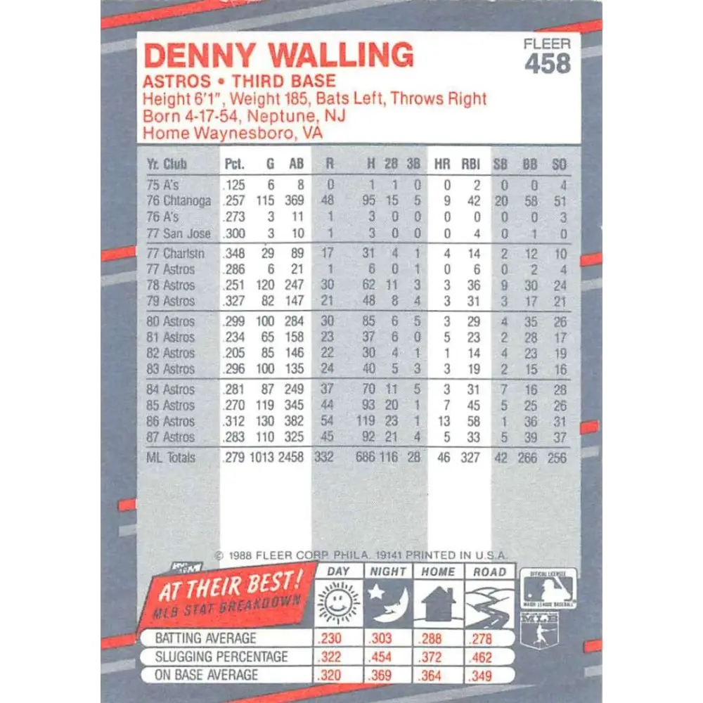 1988 Fleer #458 Denny Walling EX Excellent Houston Astros Baseball Card  Image 2