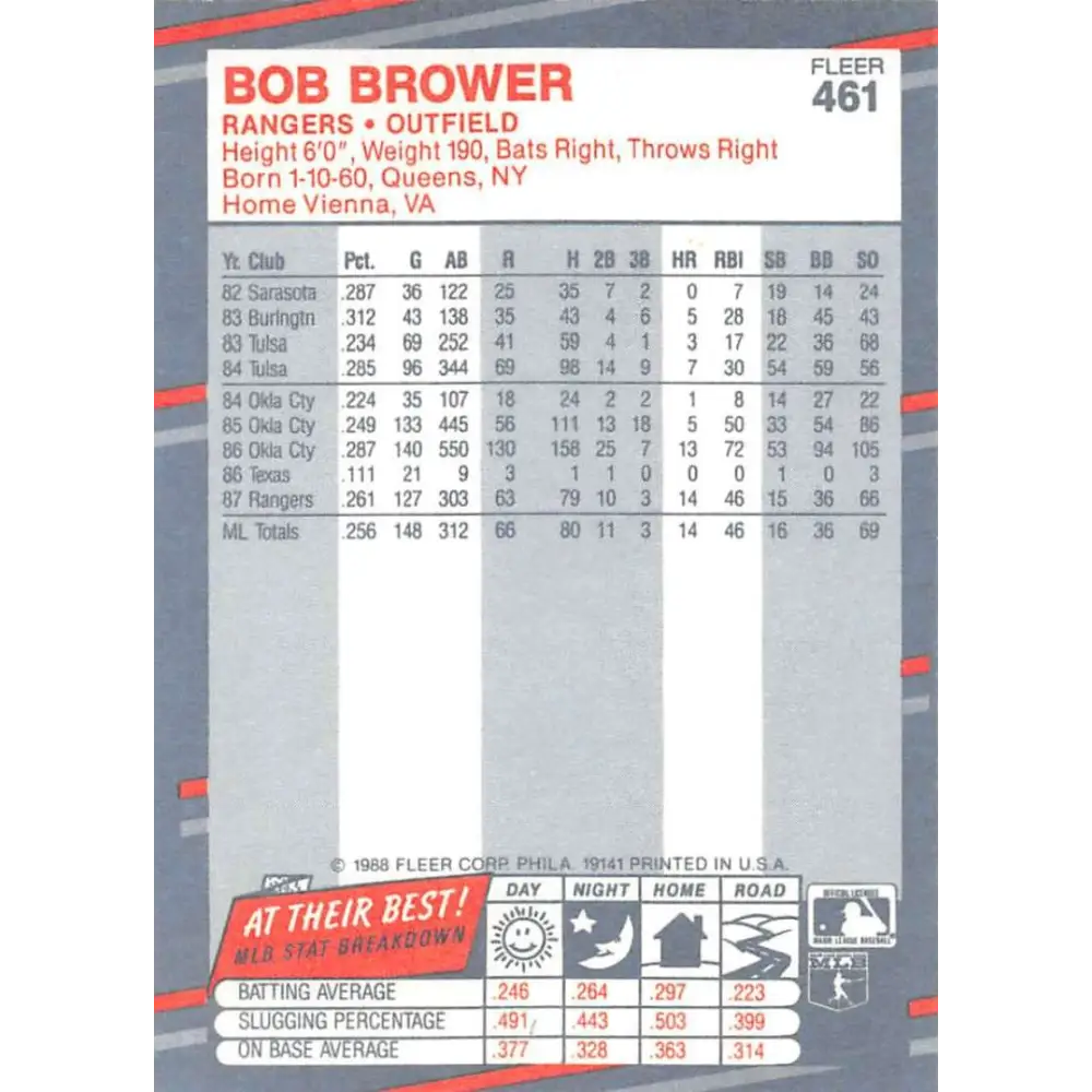 1988 Fleer #461 Bob Brower EX Excellent Texas Rangers Baseball Card  Image 2
