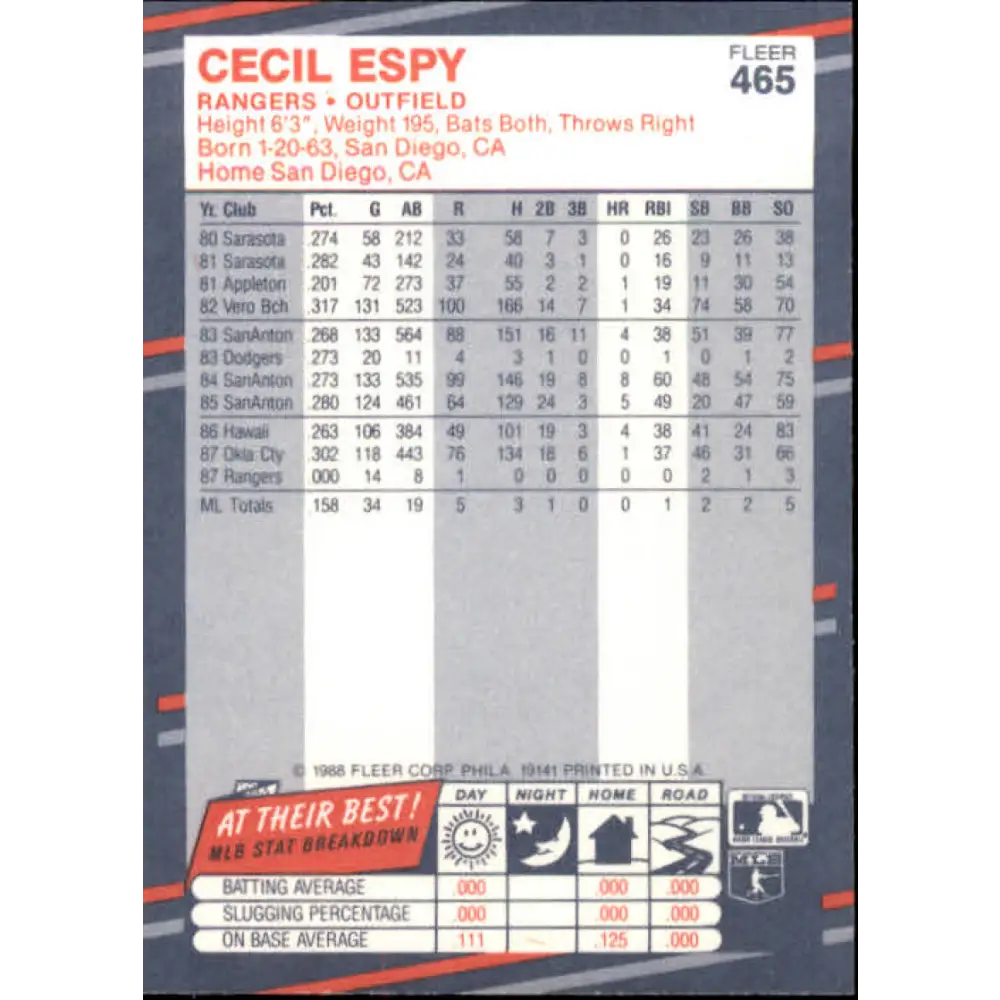 1988 Fleer #465 Cecil Espy EX Excellent RC Rookie Texas Rangers Baseball Card  Image 2