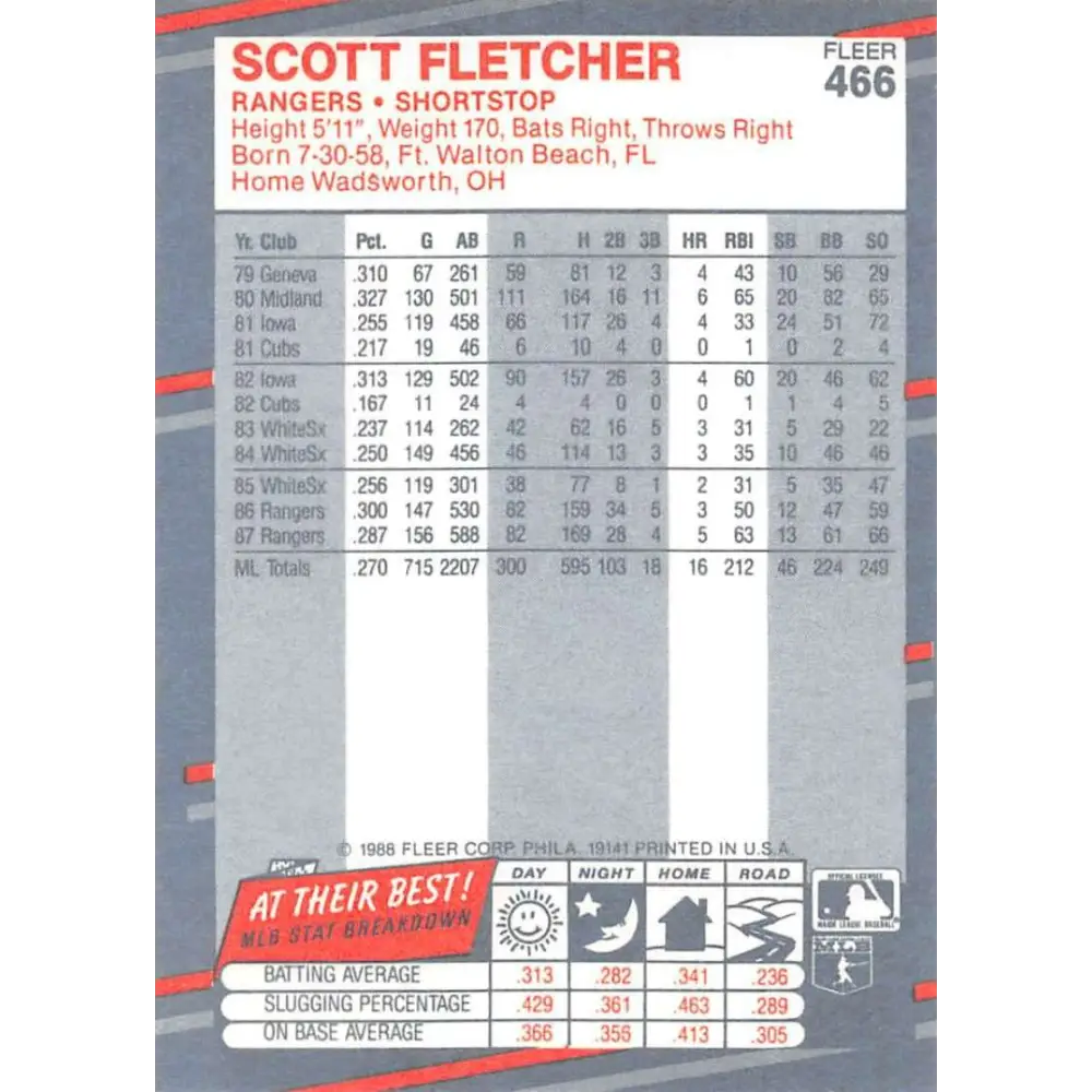 1988 Fleer #466 Scott Fletcher EX Excellent Texas Rangers Baseball Card  Image 2