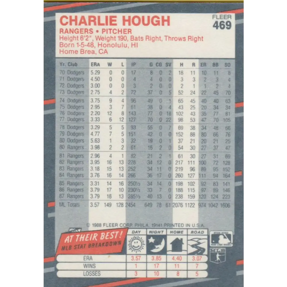 1988 Fleer #469 Charlie Hough EX Excellent Texas Rangers Baseball Card  Image 2