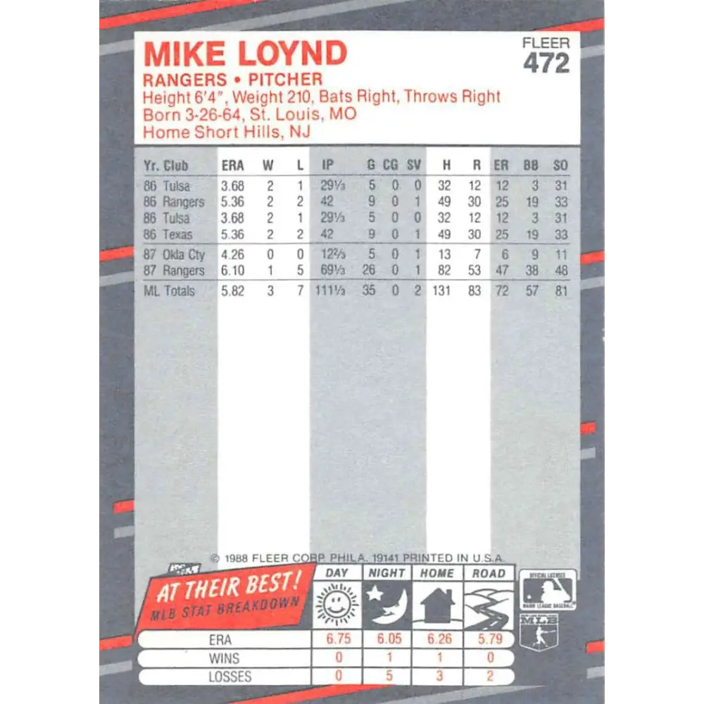 1988 Fleer #472 Mike Loynd EX Excellent Texas Rangers Baseball Card  Image 2