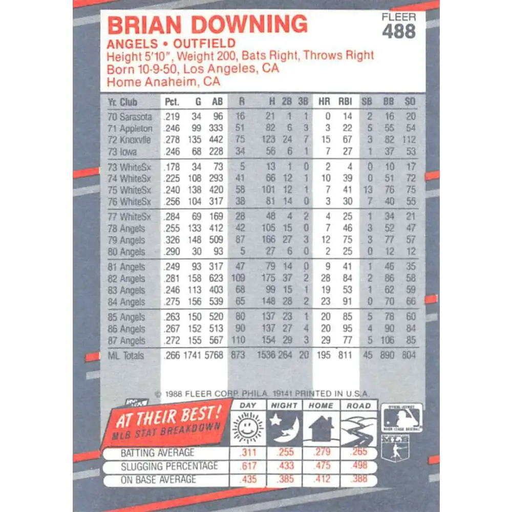 1988 Fleer #488 Brian Downing EX Excellent California Angels Baseball Card  Image 2