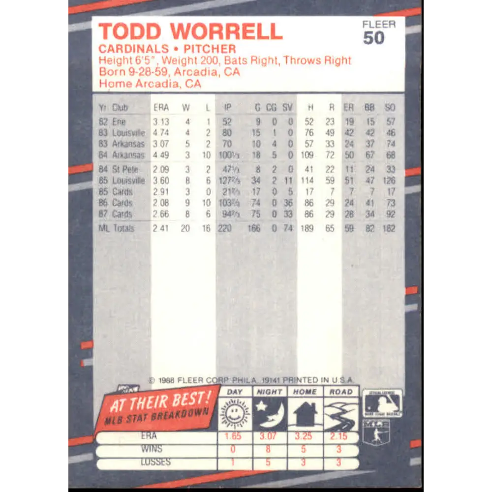 1988 Fleer #50 Todd Worrell EX Excellent St. Louis Cardinals Baseball Card  Image 2