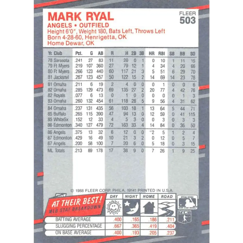 1988 Fleer #503 Mark Ryal EX Excellent California Angels Baseball Card  Image 2