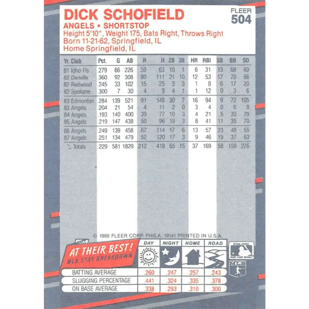 1988 Fleer #504 Dick Schofield EX Excellent California Angels Baseball Card  Image 2