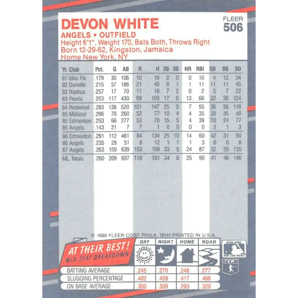 1988 Fleer #506 Devon White EX Excellent California Angels Baseball Card  Image 2