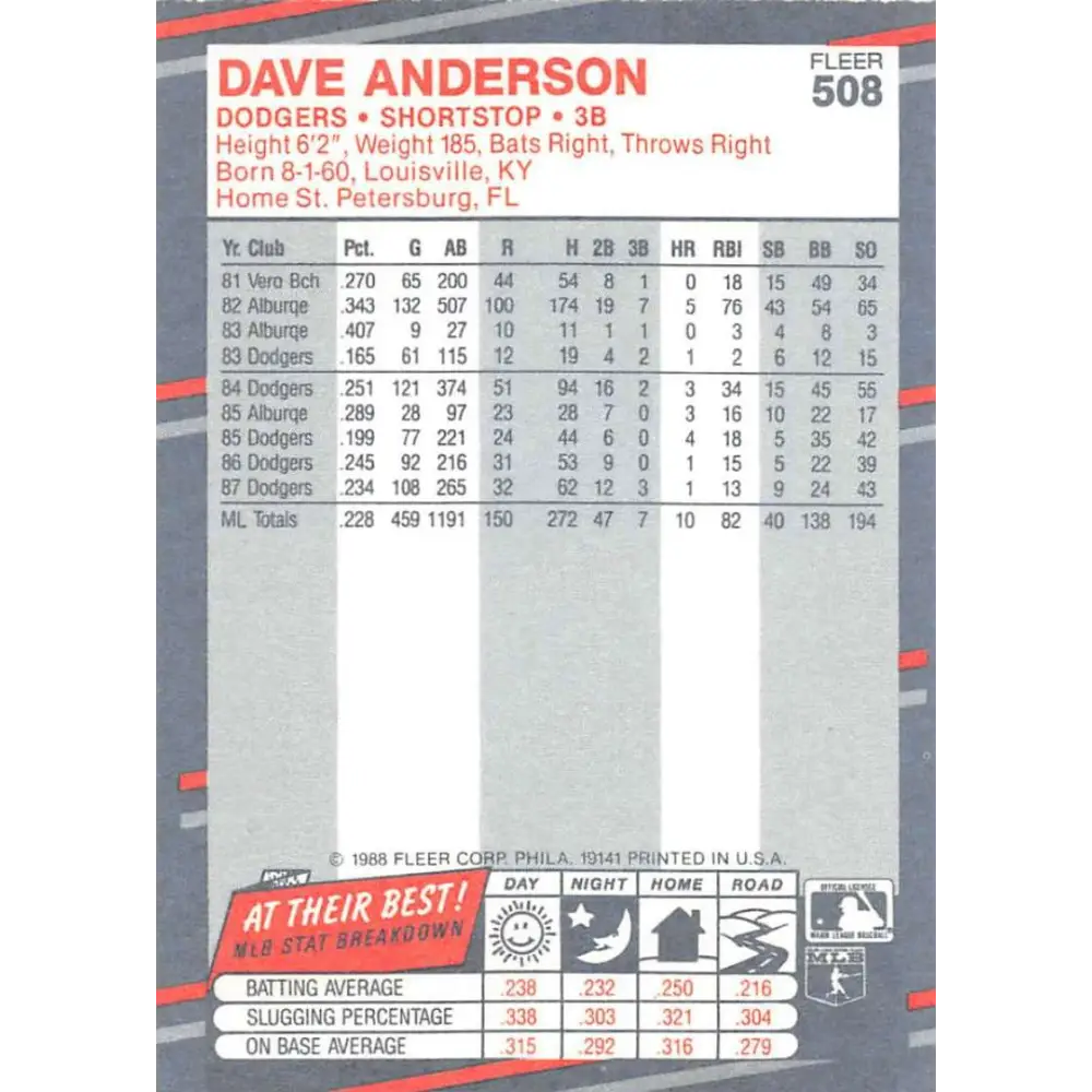 1988 Fleer #508 Dave Anderson EX Excellent Los Angeles Dodgers Baseball Card  Image 2