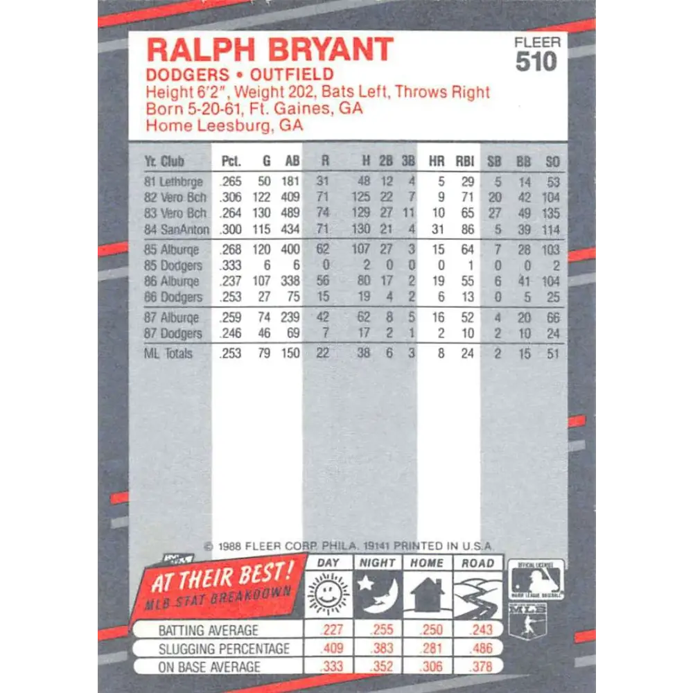 1988 Fleer #510 Ralph Bryant EX Excellent Los Angeles Dodgers Baseball Card  Image 2
