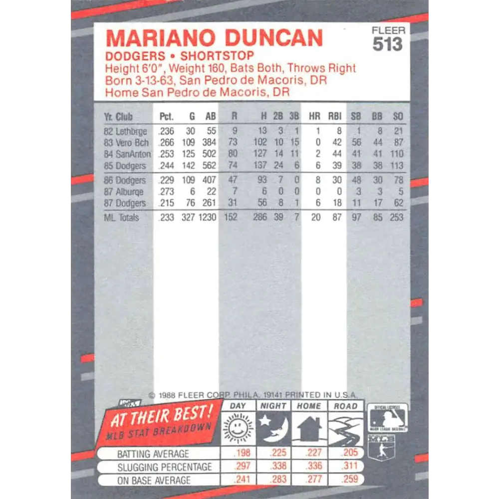 1988 Fleer #513 Mariano Duncan EX Excellent Los Angeles Dodgers Baseball Card  Image 2