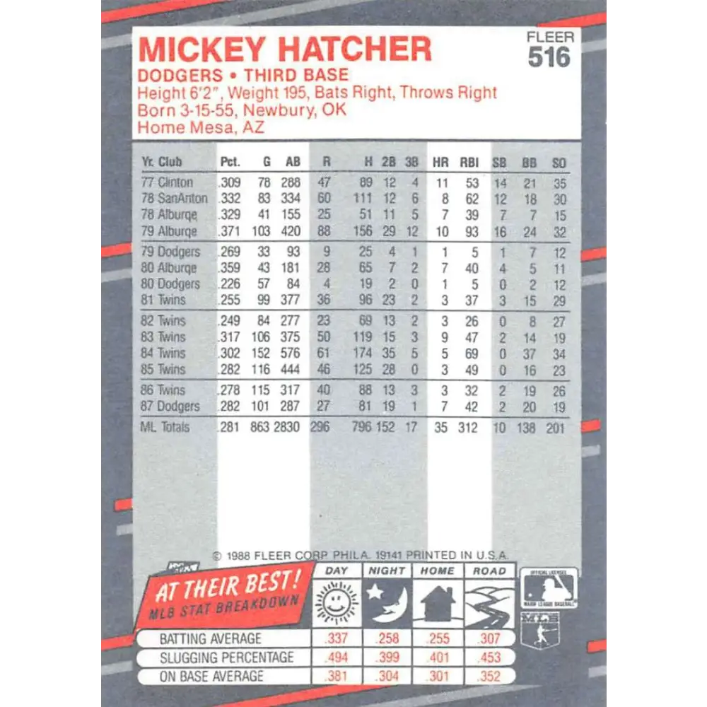 1988 Fleer #516 Mickey Hatcher EX Excellent Los Angeles Dodgers Baseball Card  Image 2