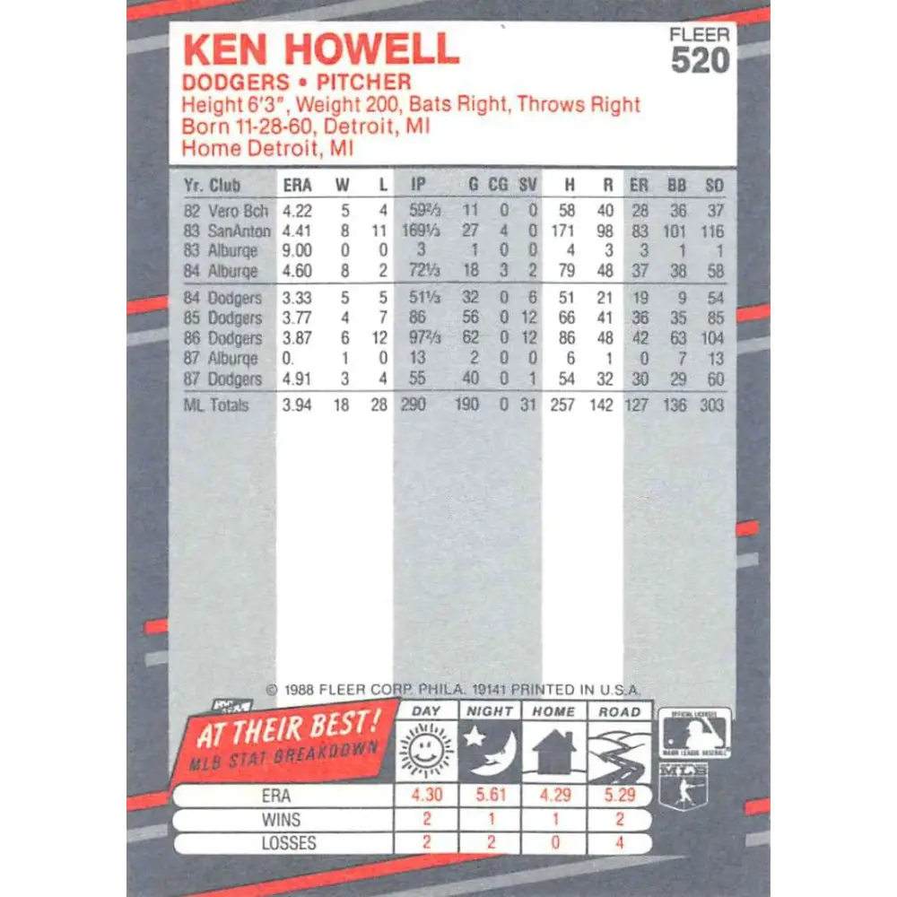 1988 Fleer #520 Ken Howell EX Excellent Los Angeles Dodgers Baseball Card  Image 2