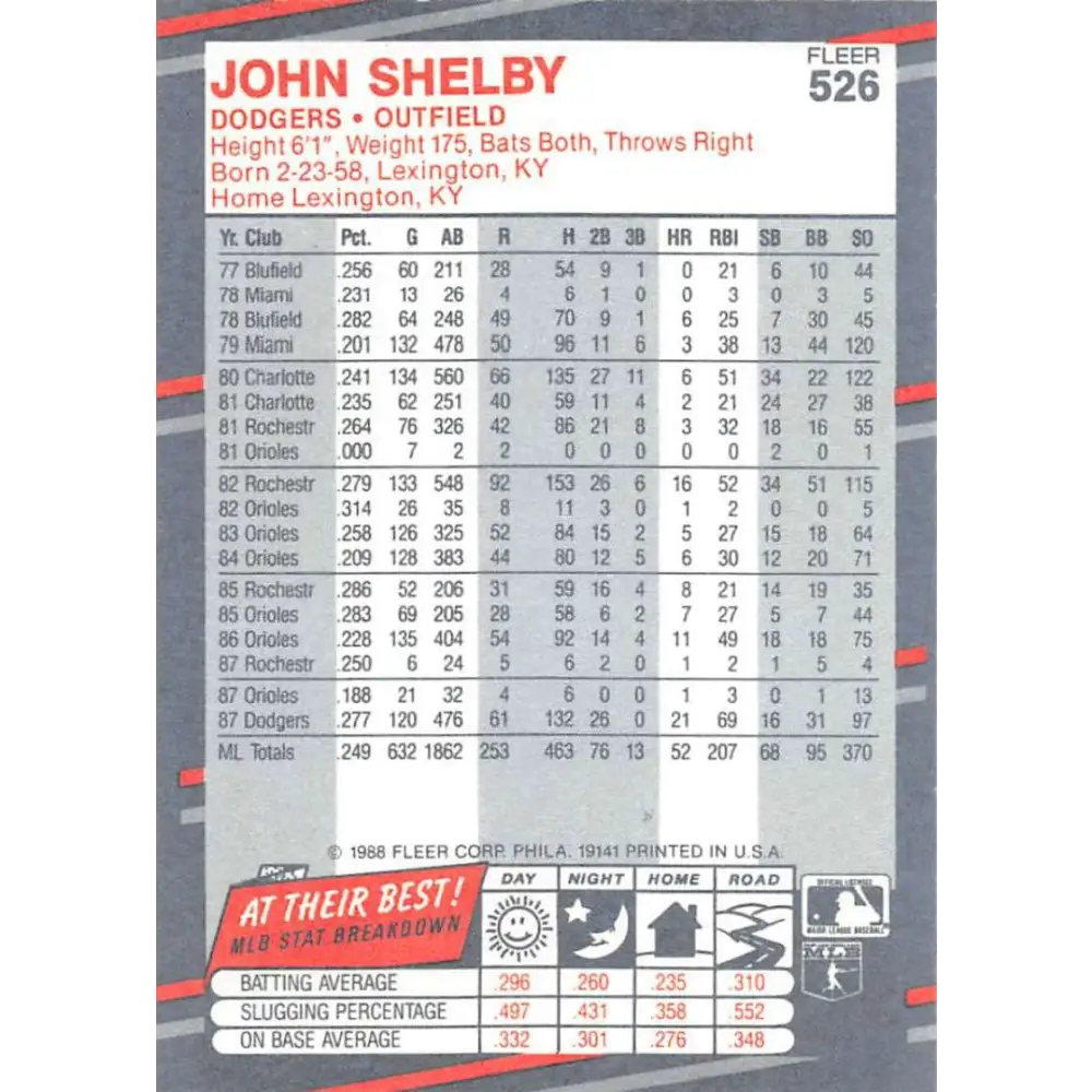 1988 Fleer #526 John Shelby EX Excellent Los Angeles Dodgers Baseball Card  Image 2