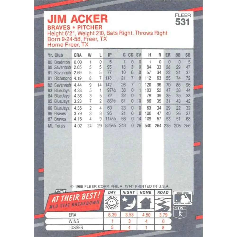 1988 Fleer #531 Jim Acker EX Excellent Atlanta Braves Baseball Card  Image 2