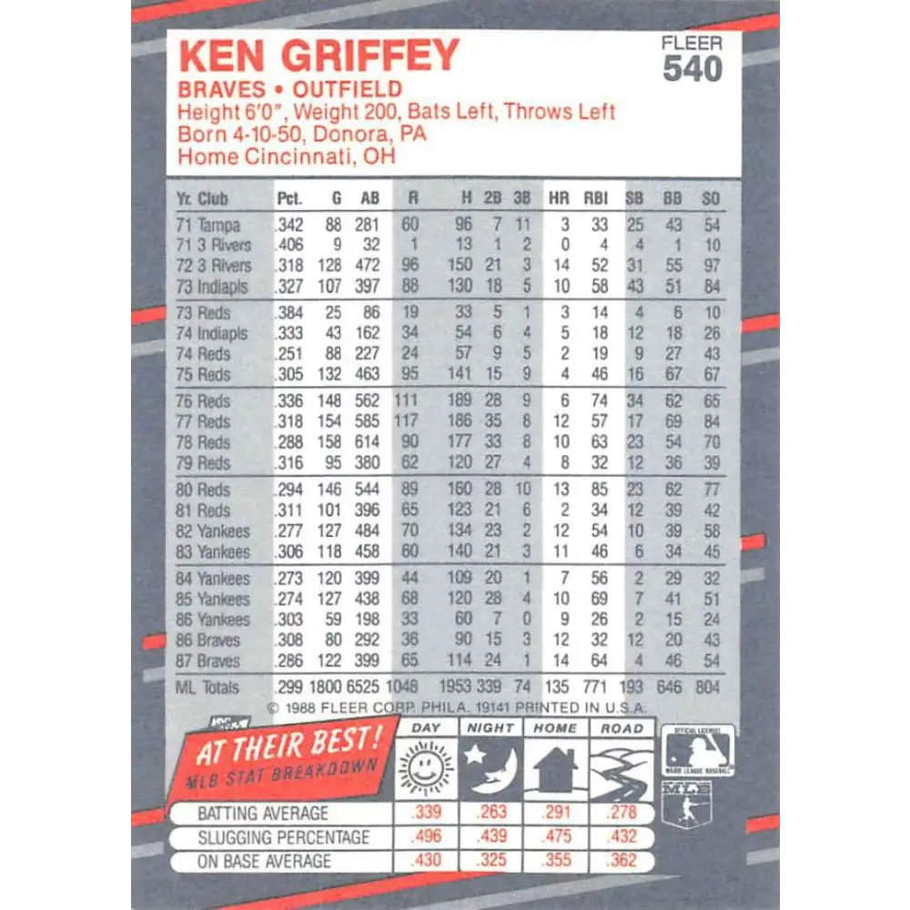 1988 Fleer #540 Ken Griffey Sr. EX Excellent Atlanta Braves Baseball Card  Image 2