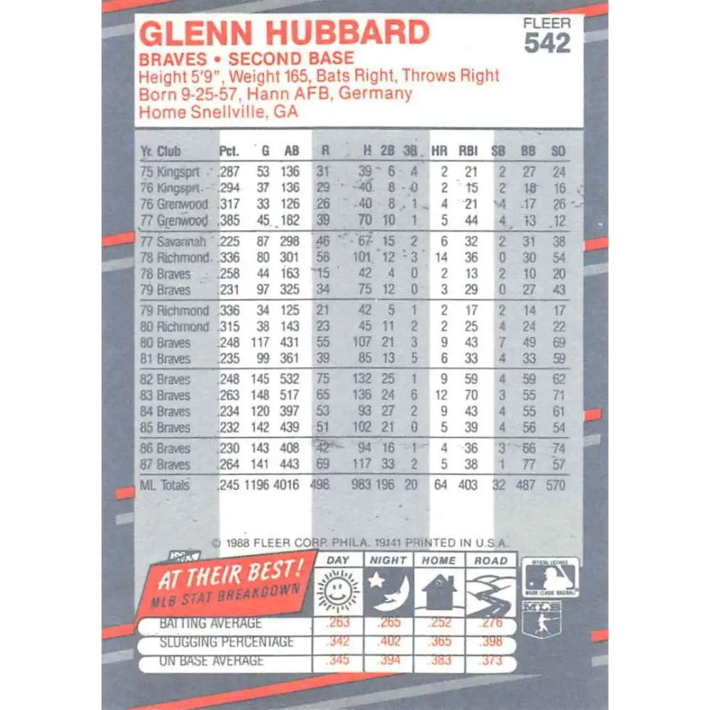 1988 Fleer #542 Glenn Hubbard EX Excellent Atlanta Braves Baseball Card  Image 2