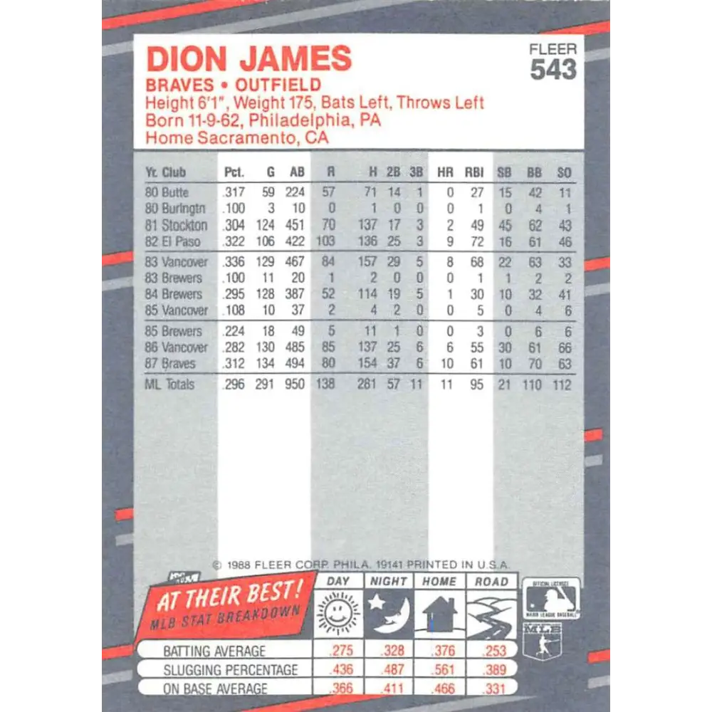 1988 Fleer #543 Dion James EX Excellent Atlanta Braves Baseball Card  Image 2