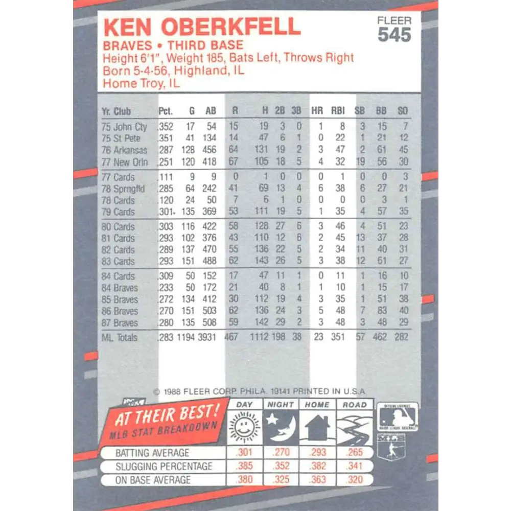 1988 Fleer #545 Ken Oberkfell EX Excellent Atlanta Braves Baseball Card  Image 2