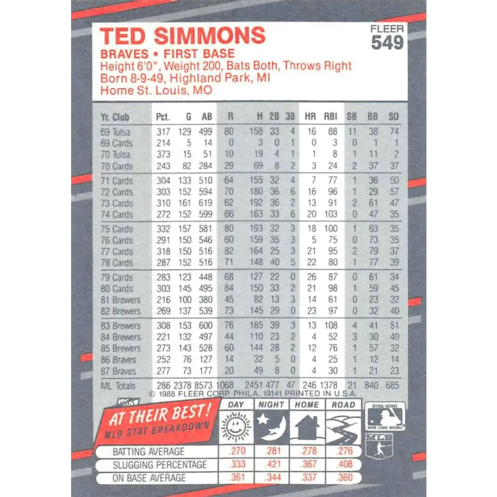 1988 Fleer #549 Ted Simmons EX Excellent Atlanta Braves Baseball Card  Image 2