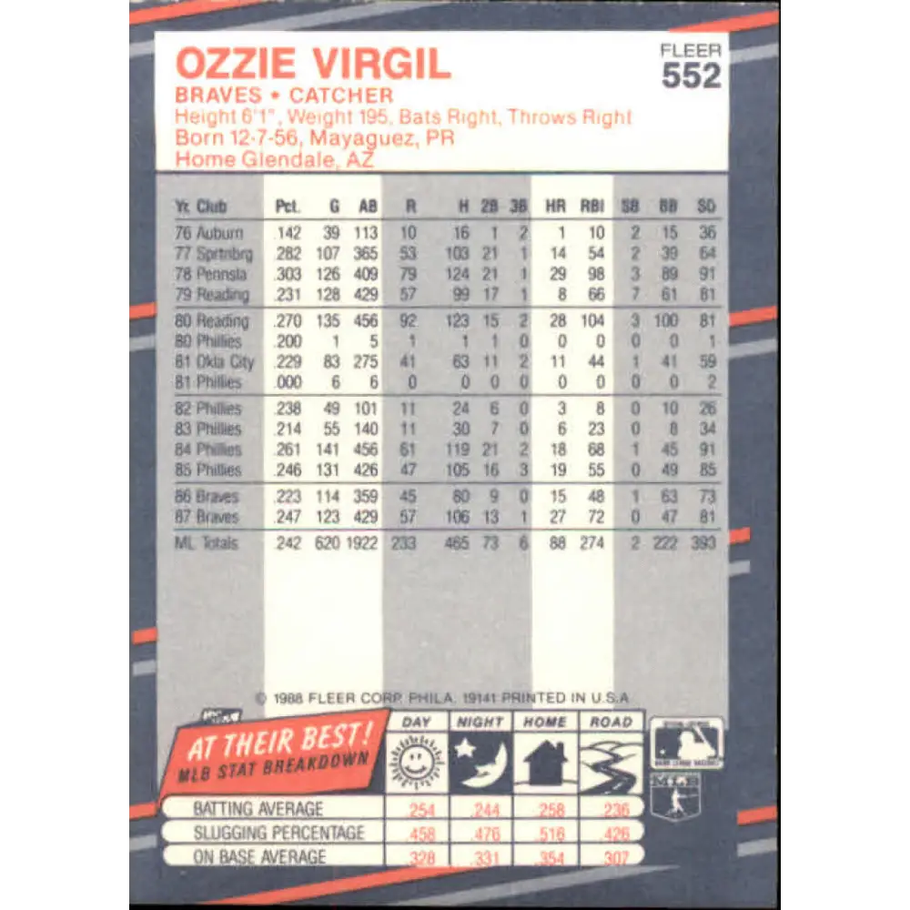1988 Fleer #552 Ozzie Virgil EX Excellent Atlanta Braves Baseball Card  Image 2