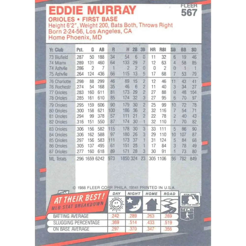 1988 Fleer #567 Eddie Murray EX Excellent Baltimore Orioles Baseball Card  Image 2