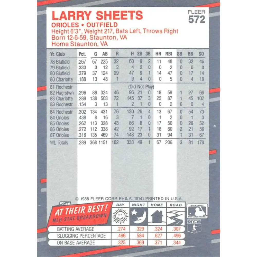 1988 Fleer #572 Larry Sheets EX Excellent Baltimore Orioles Baseball Card  Image 2