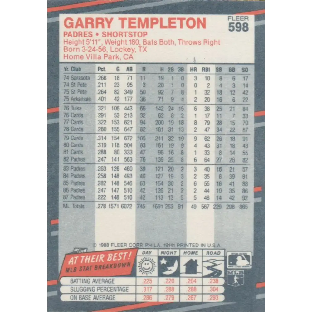 1988 Fleer #598 Garry Templeton EX Excellent San Diego Padres Baseball Card  Image 2