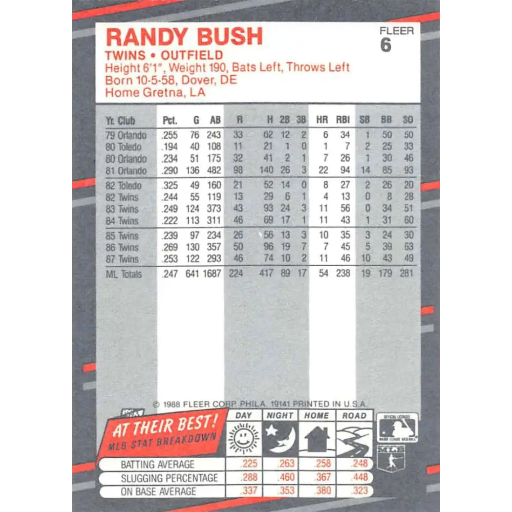 1988 Fleer #6 Randy Bush EX Excellent Minnesota Twins Baseball Card  Image 2