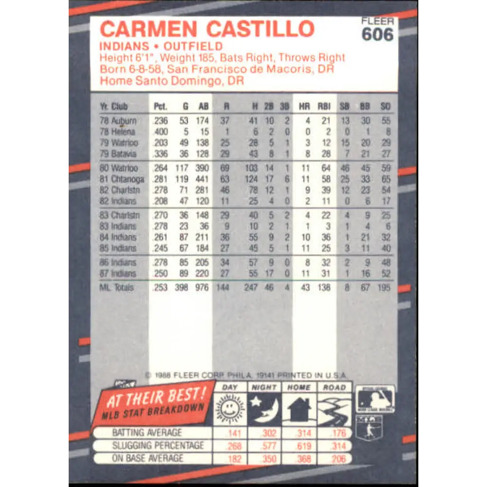 1988 Fleer #606 Carmen Castillo EX Excellent Cleveland Indians Baseball Card  Image 2