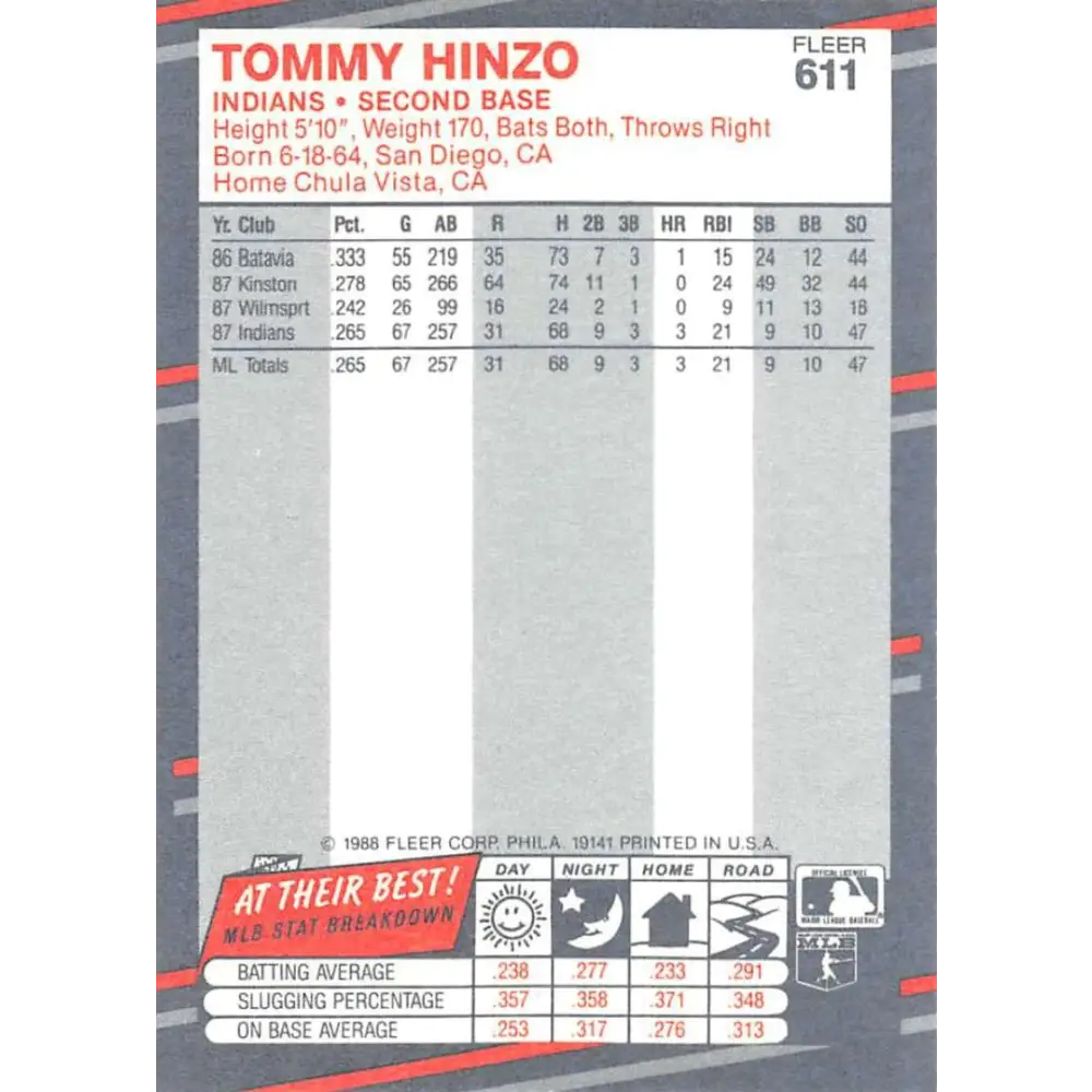 1988 Fleer #611 Tommy Hinzo EX Excellent RC Rookie Cleveland Indians Baseball Card  Image 2