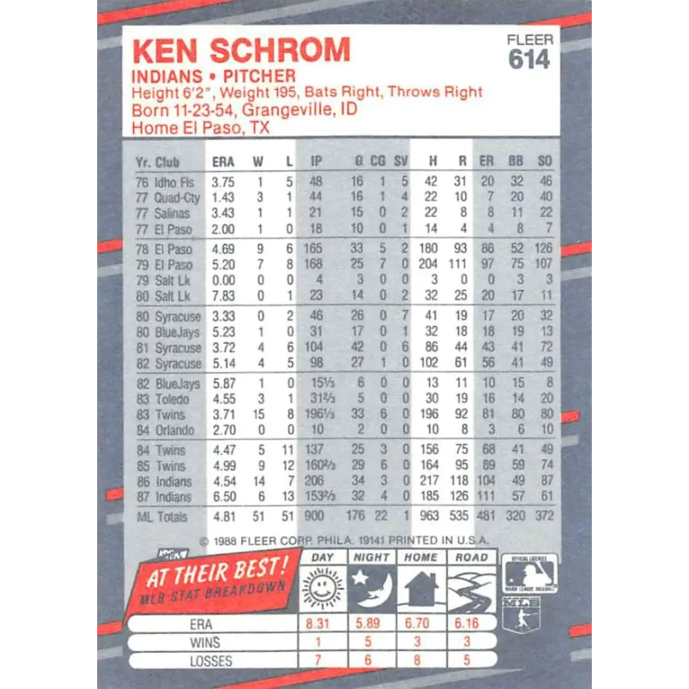 1988 Fleer #614 Ken Schrom EX Excellent Cleveland Indians Baseball Card  Image 2