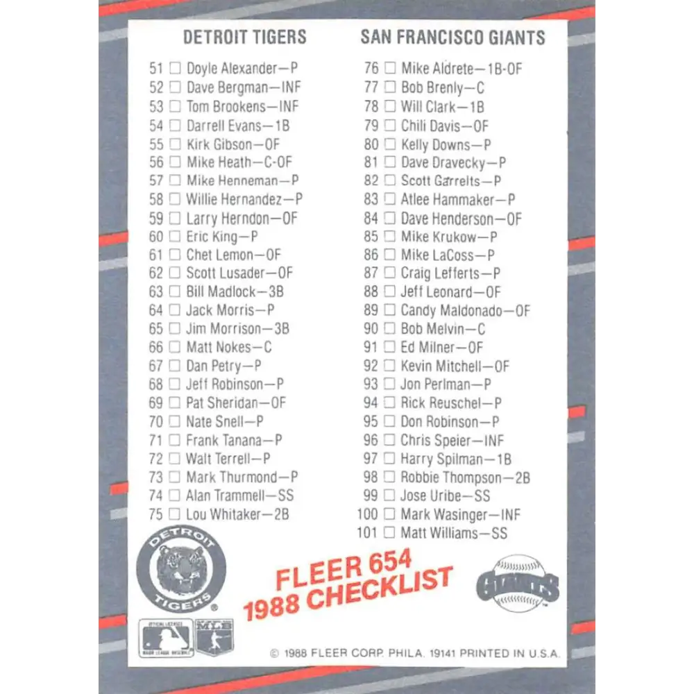 1988 Fleer #654b Checklist 1: Twins/Cardinals Tigers/Giants EX Excellent Minniesota Twins/St. Louis Cardinals/Detroit Tigers/San Francisco Giants Base Image 2