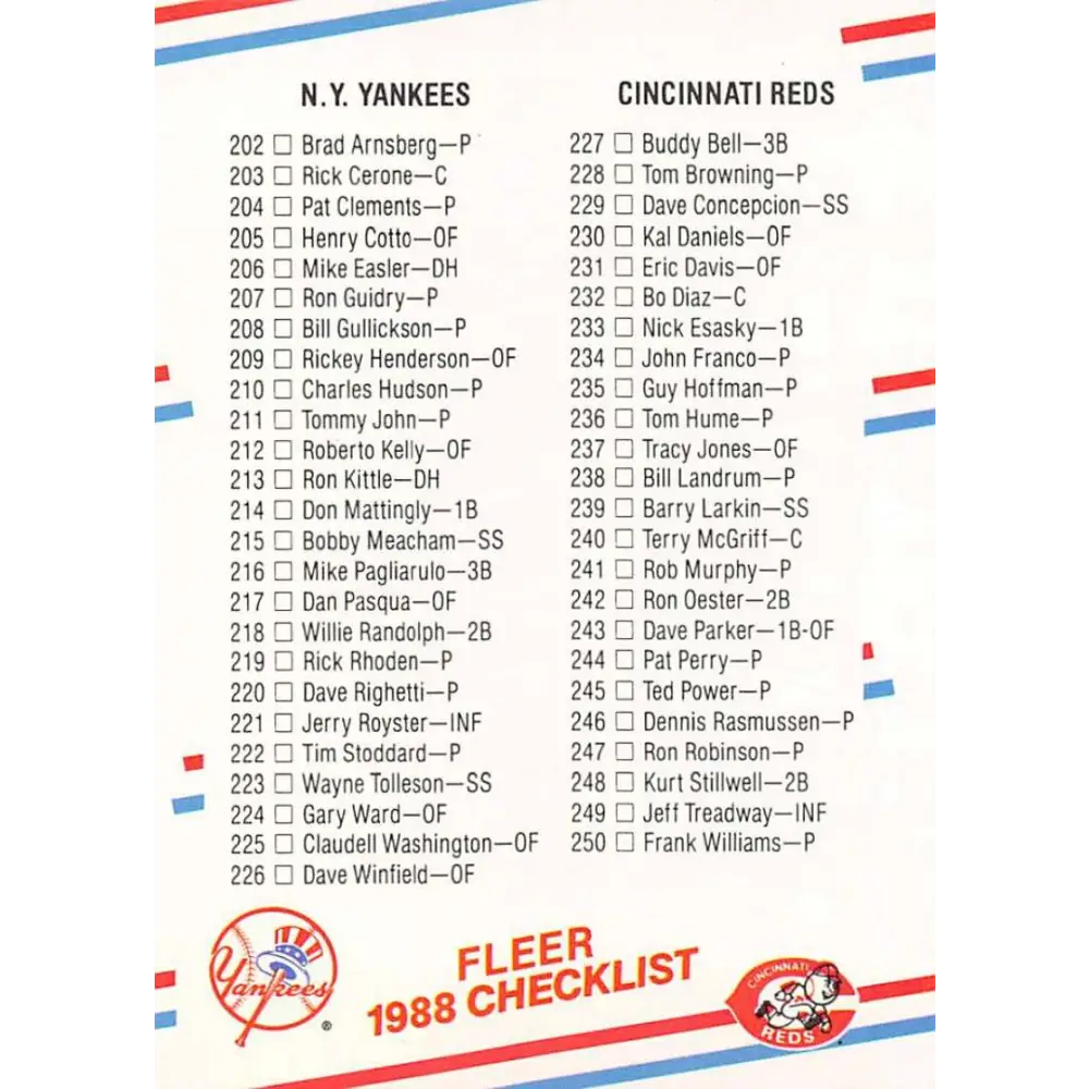 1988 Fleer #656 Checklist 3: Yankees/Reds Royals/A's EX Excellent New York Yankees/Cincinnati Reds/Kansas City Royals/Oakland Athletics Baseball Card  Image 1