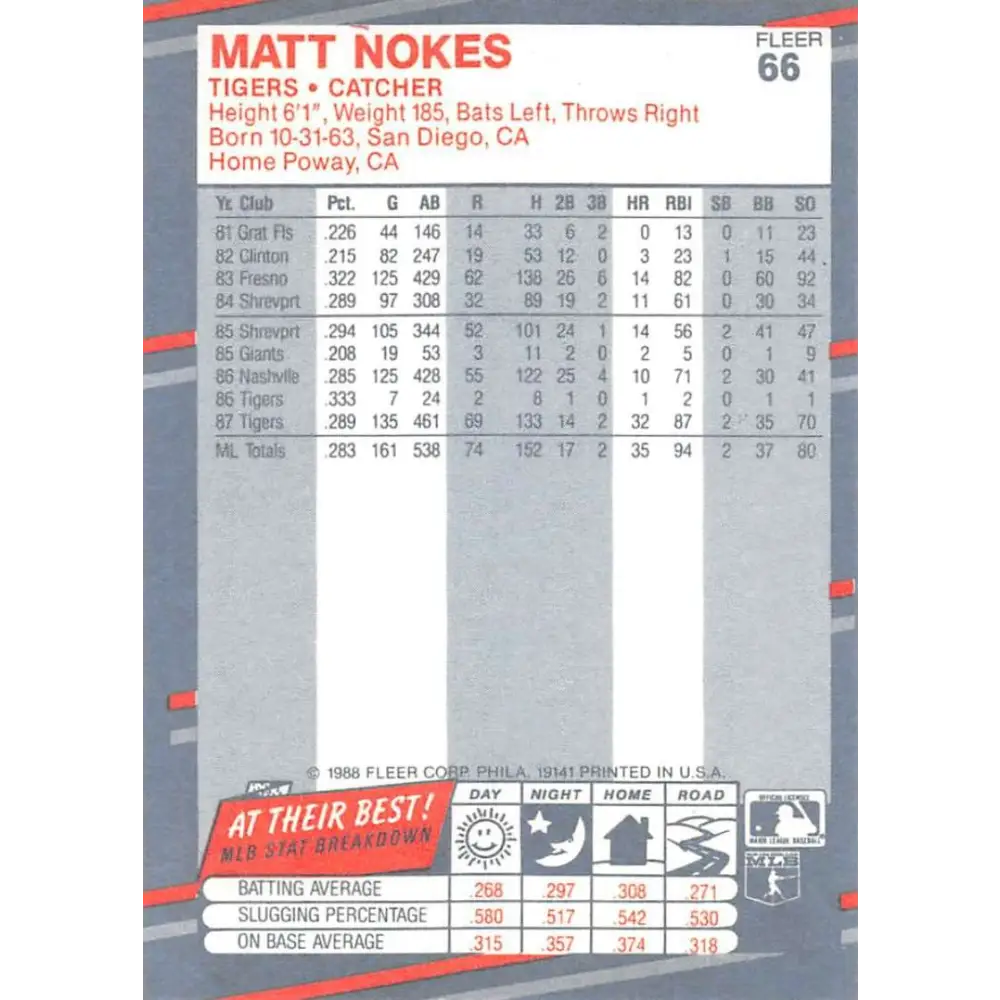 1988 Fleer #66 Matt Nokes EX Excellent RC Rookie Detroit Tigers Baseball Card  Image 2