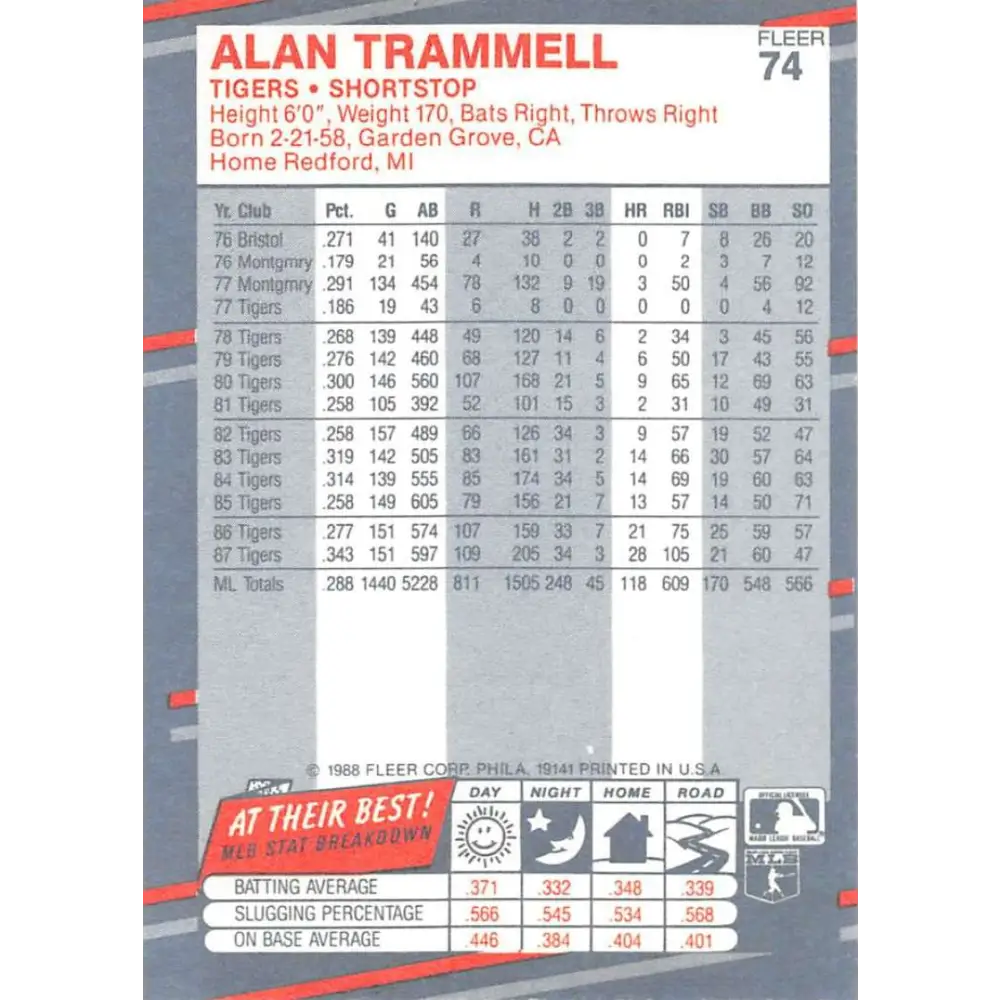 1988 Fleer #74 Alan Trammell EX Excellent Detroit Tigers Baseball Card  Image 2