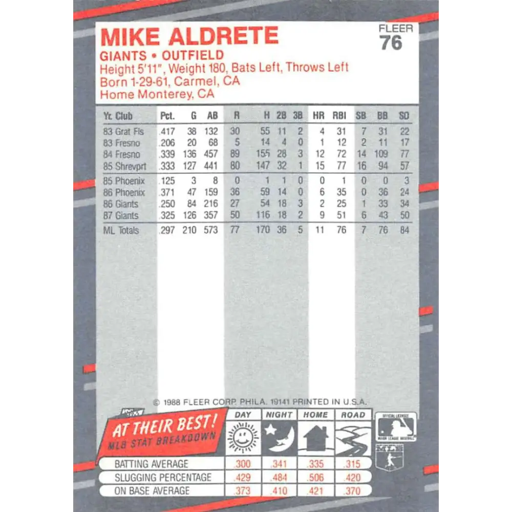 1988 Fleer #76 Mike Aldrete EX Excellent San Francisco Giants Baseball Card  Image 2