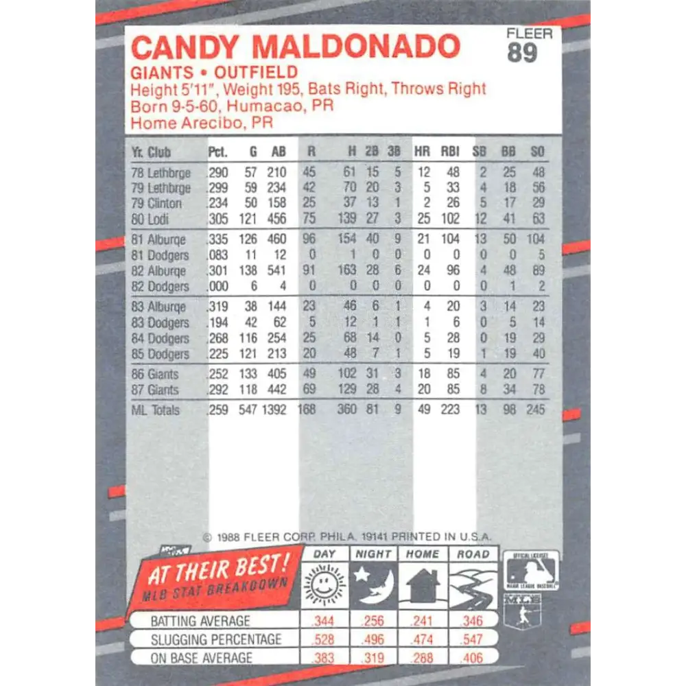 1988 Fleer #89 Candy Maldonado EX Excellent San Francisco Giants Baseball Card  Image 2
