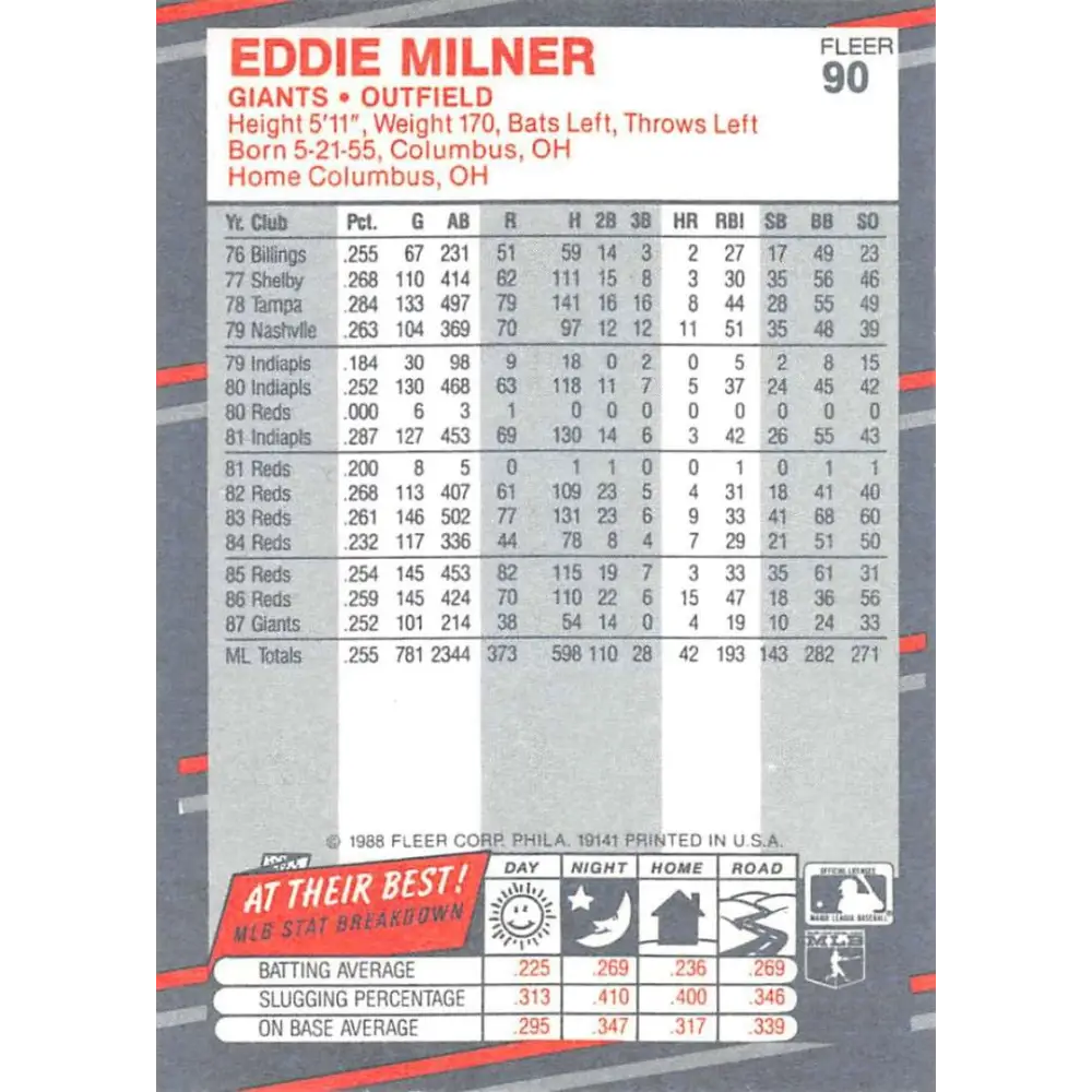 1988 Fleer #90 Eddie Milner EX Excellent San Francisco Giants Baseball Card  Image 2
