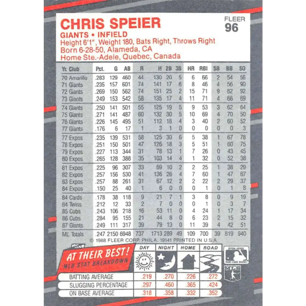 1988 Fleer #96 Chris Speier EX Excellent San Francisco Giants Baseball Card  Image 2