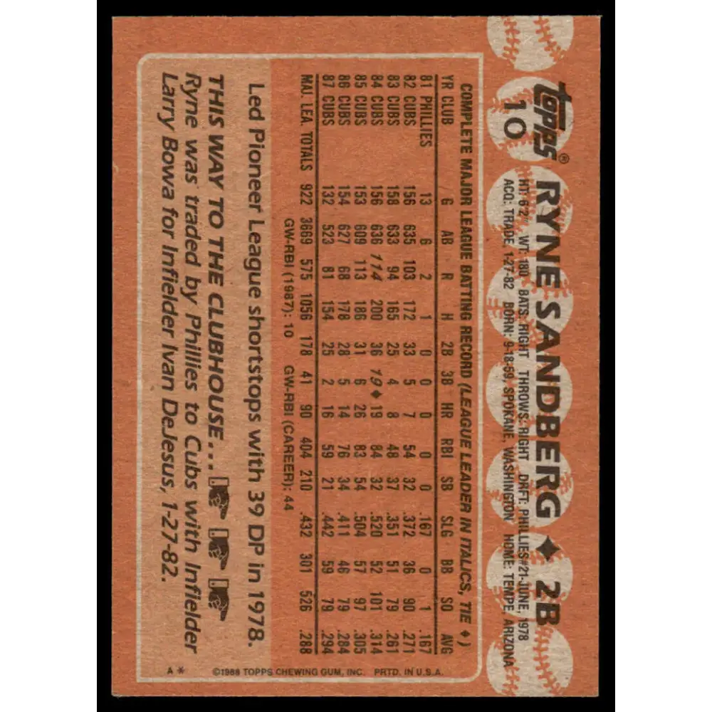 1988 Topps #10 Ryne Sandberg EX Chicago Cubs Baseball Card Image 2