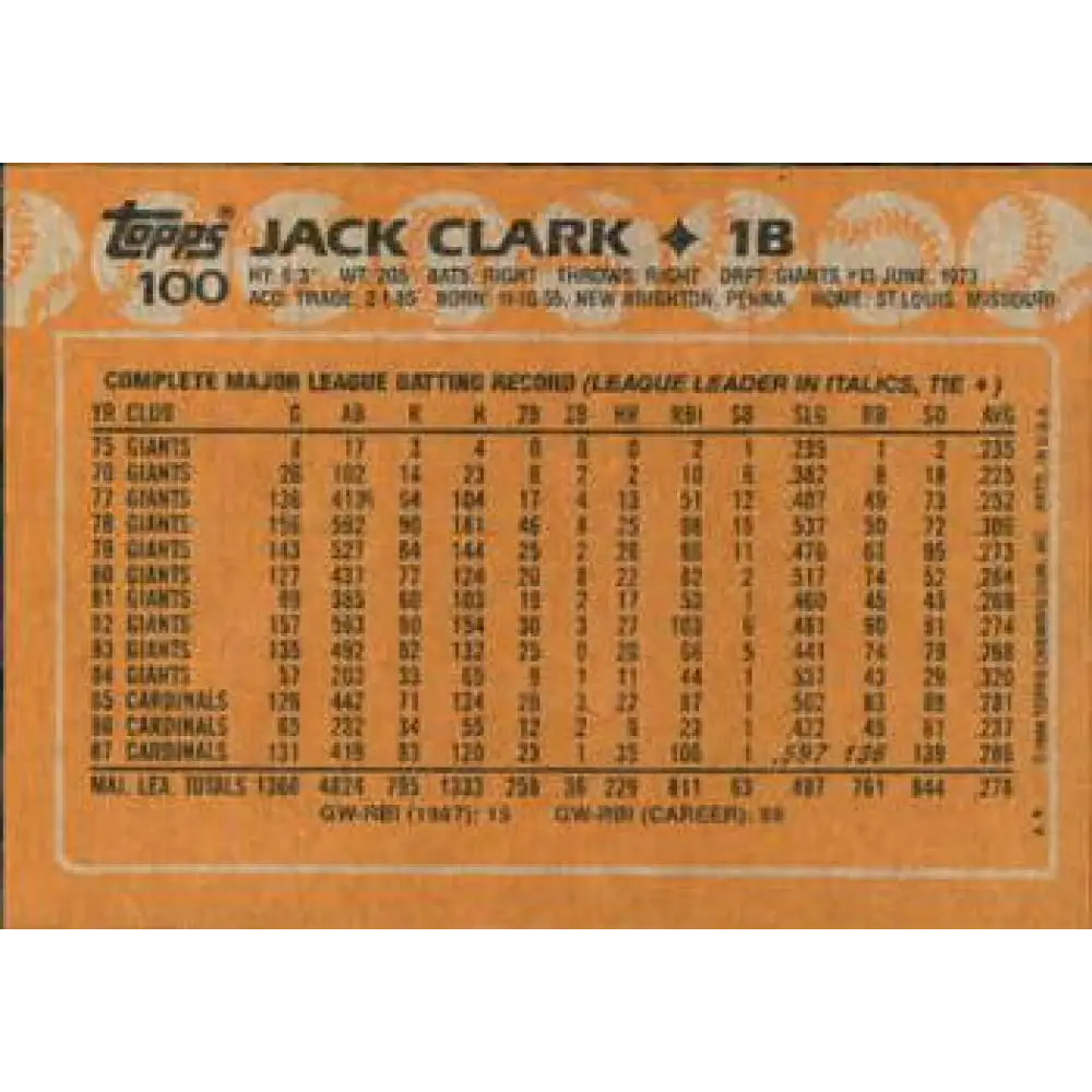 1988 Topps #100 Jack Clark NM-MT St. Louis Cardinals Baseball Card  Image 2