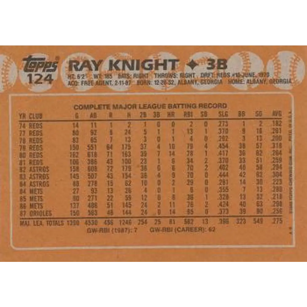 1988 Topps #124 Ray Knight NM-MT Baltimore Orioles Baseball Card  Image 2