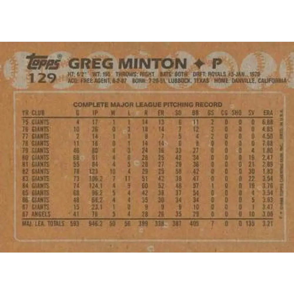 1988 Topps #129 Greg Minton NM-MT California Angels Baseball Card  Image 2