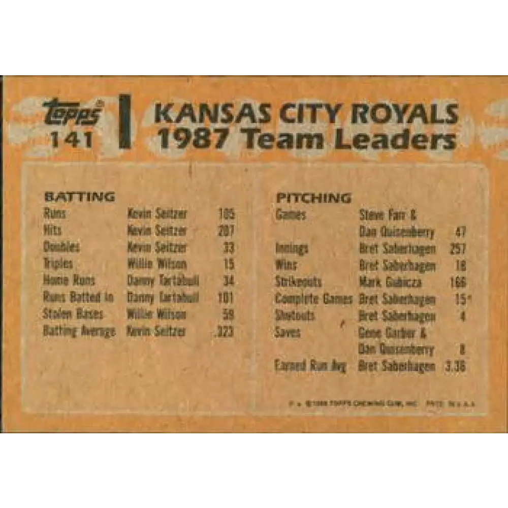 1988 Topps #141 Royals Team Leaders NM-MT Kansas City Royals Baseball Card  Image 2